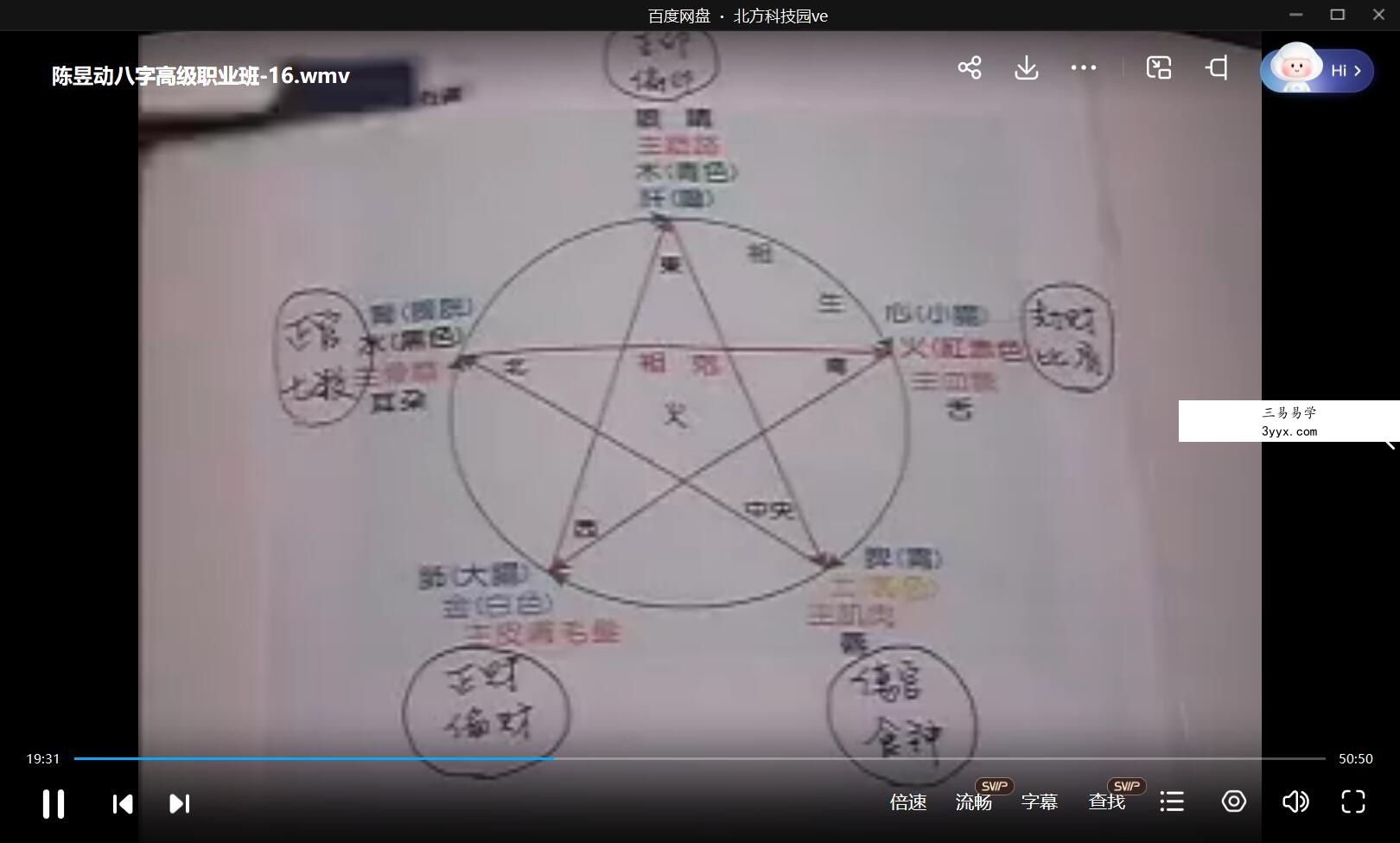 陈昱动 八字高级职业班视频24集 课程封面