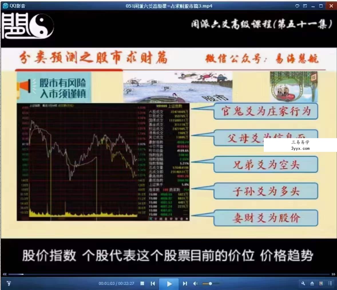 闲派六爻基础课加高级课160集 课程封面