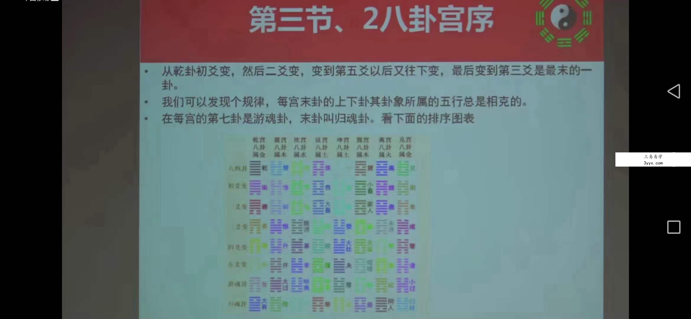 张一勺六爻八卦纳甲讲座 课程封面