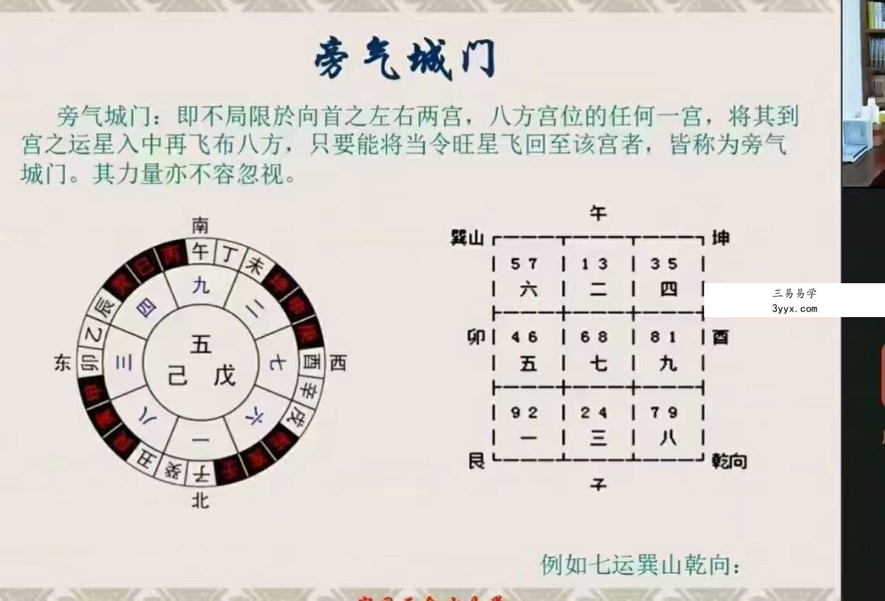 2022年宋国元风水《金锁玉关》+《玄空风水》 课程封面