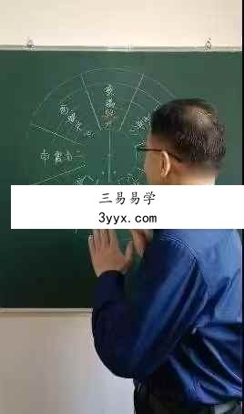 苗鹤腾风水堪舆罗经讲解36集 资料图片