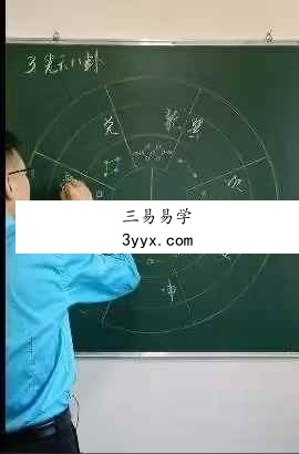 苗鹤腾风水堪舆罗经讲解36集 资料图片