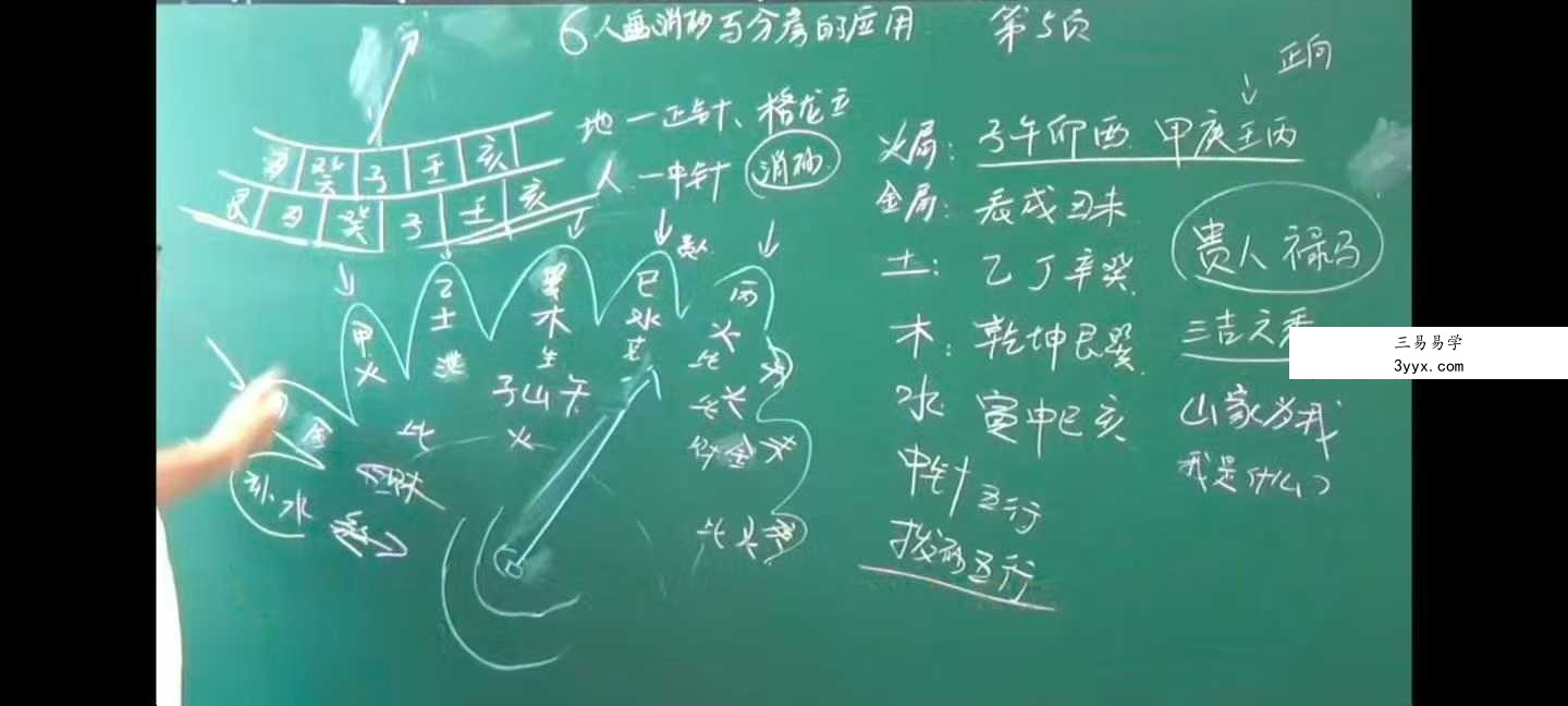 周锦伦 消砂纳水 风水分房 开门放水教学106集视频 资料图片