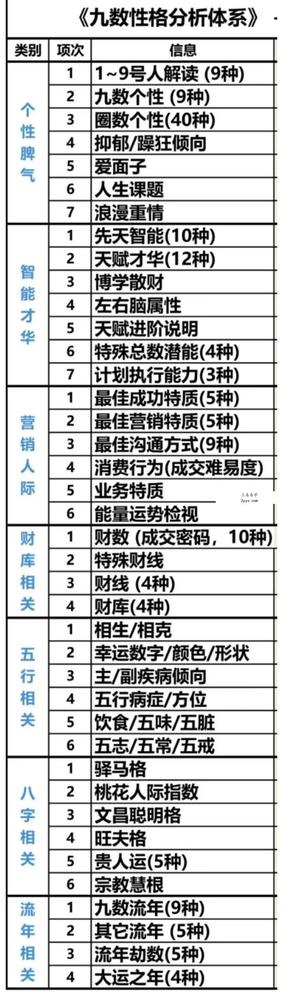 九数生命能量31集 资料图片
