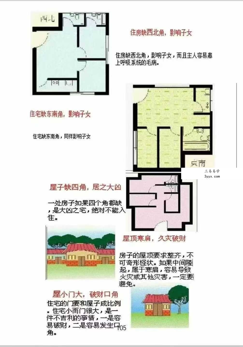 《宅兴人旺 八宅风水核心秘术》137页 资料图片
