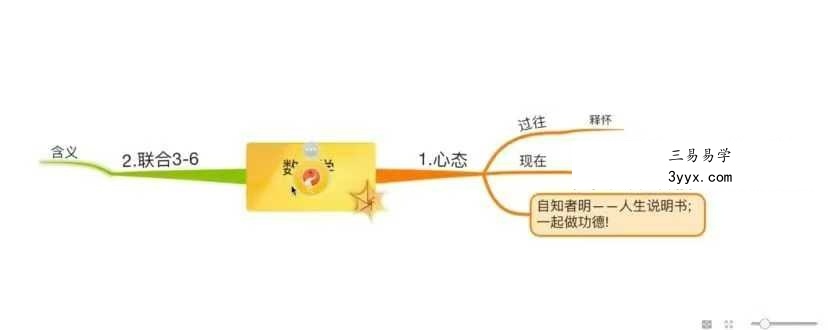 童楚涵 数字易学12集 资料图片
