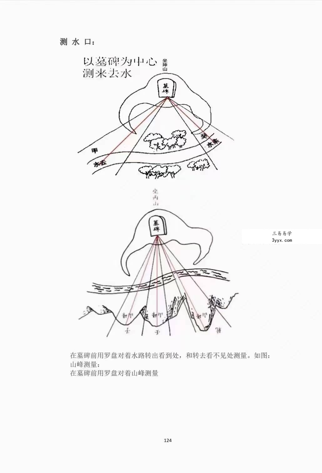 张乃懿《天星风水堪舆内部绝密讲义+24山吉凶应事 龙向分房法》185页 资料图片