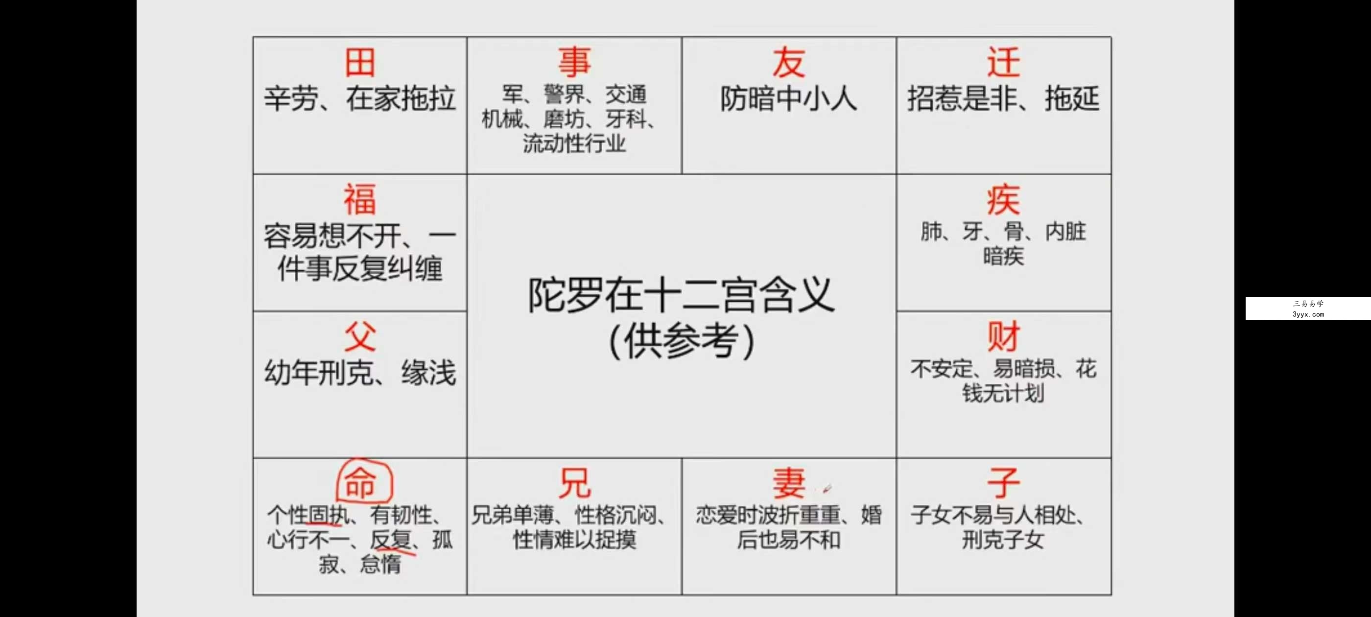 乾元老师《紫微斗数》48集 资料图片