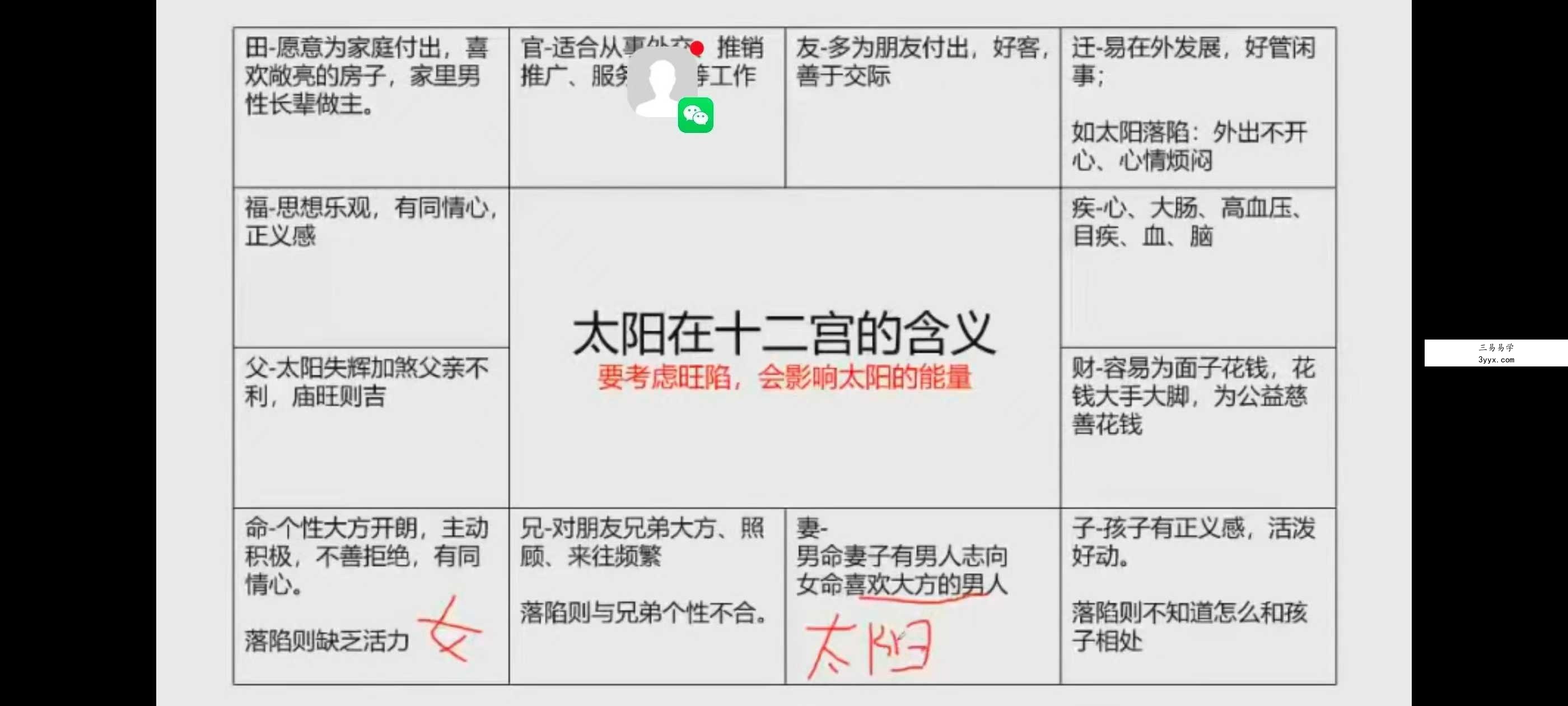 乾元老师《紫微斗数》48集 资料图片
