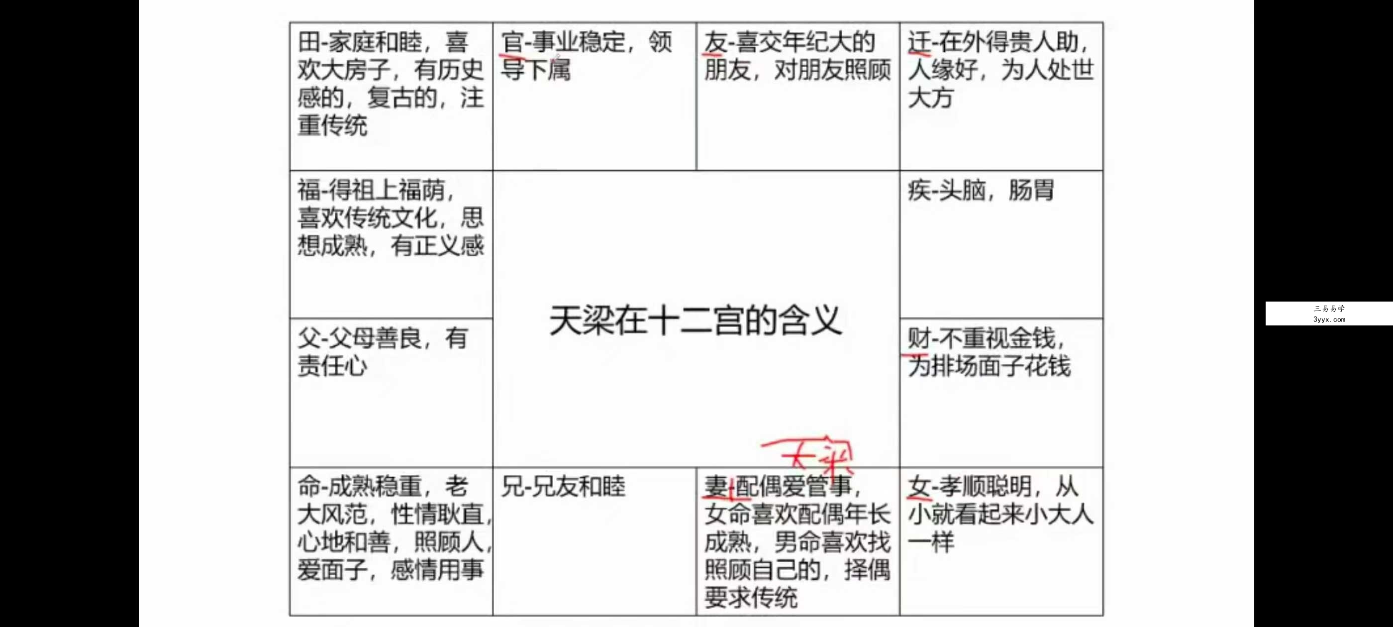 乾元老师《紫微斗数》48集 资料图片