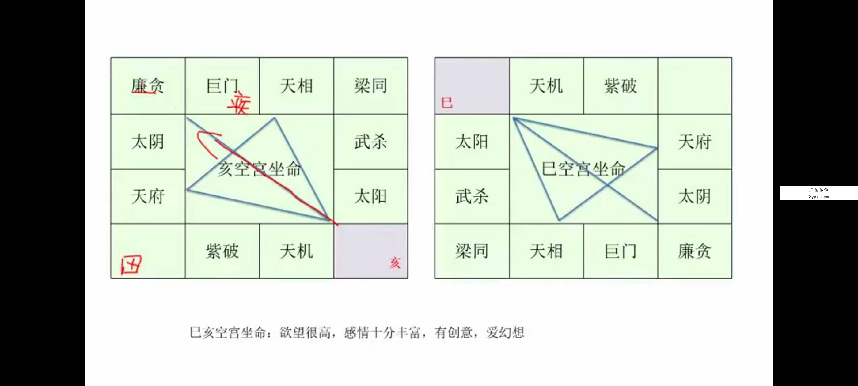 乾元老师《紫微斗数》48集 资料图片