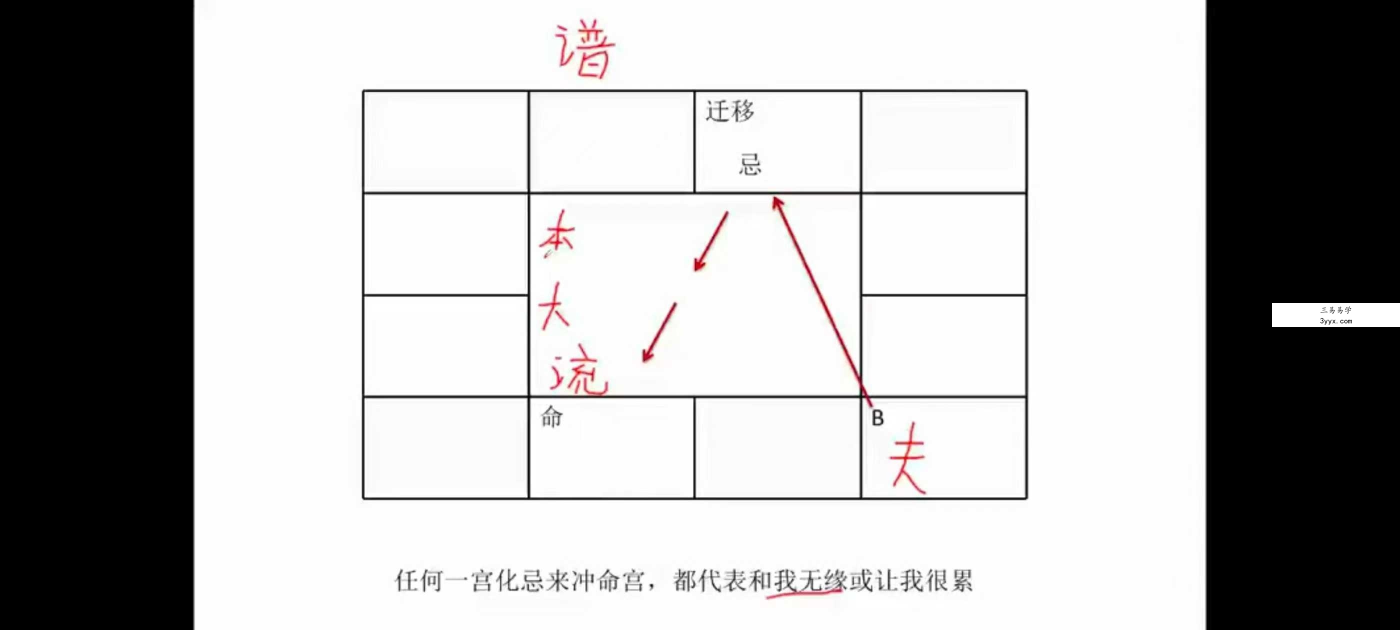 乾元老师《紫微斗数》48集 资料图片