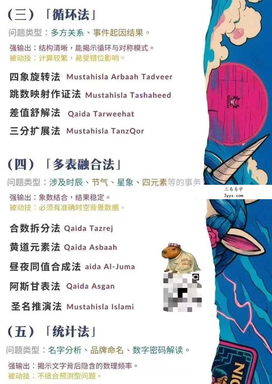 灰灰《赛博神谕》视频课件合集 资料图片