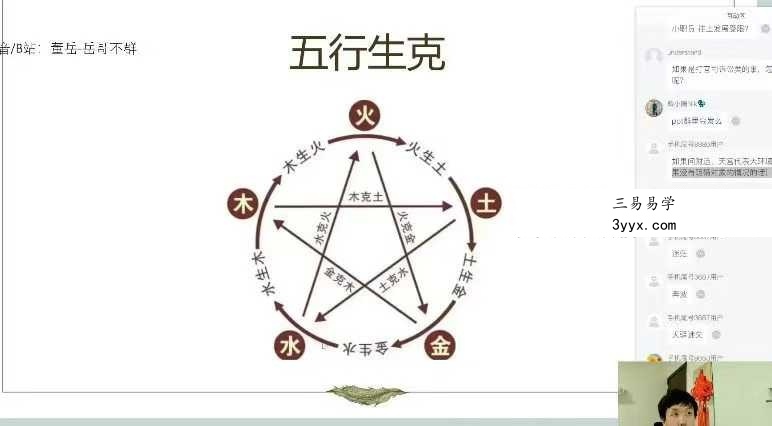【疯狂的易经小店】一掌经-基础班7集 资料图片
