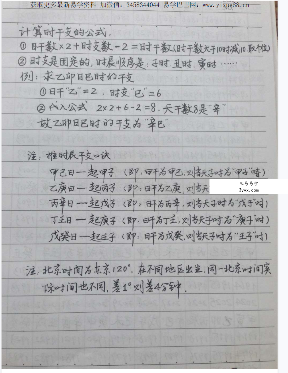 《四柱预测秘诀》138页 资料图片