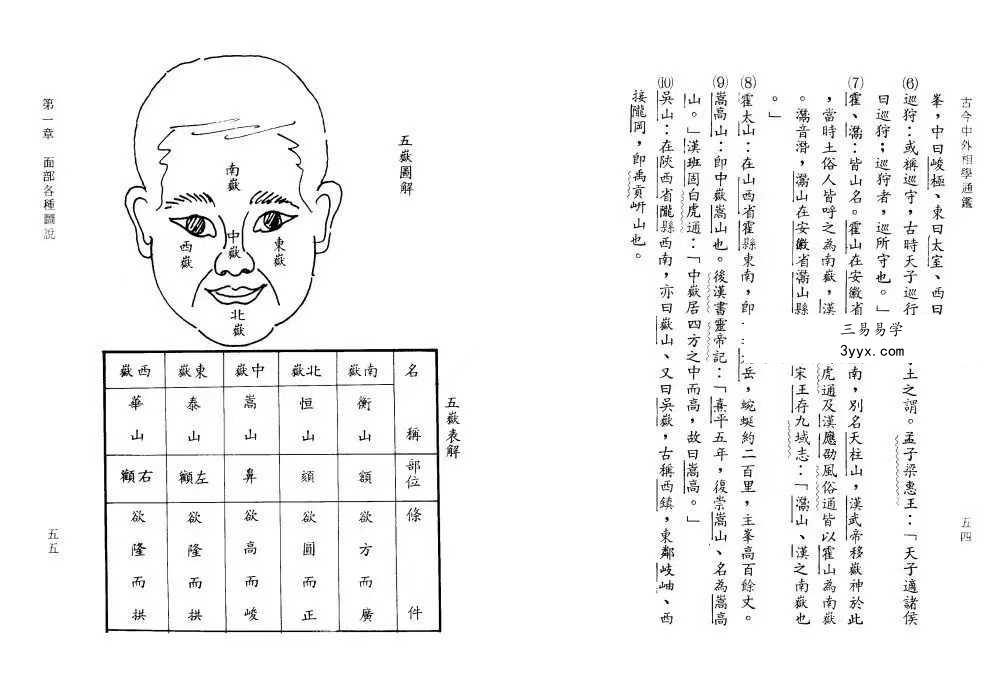 樓紹棠《古今中外相学通鉴》5本合集 资料图片