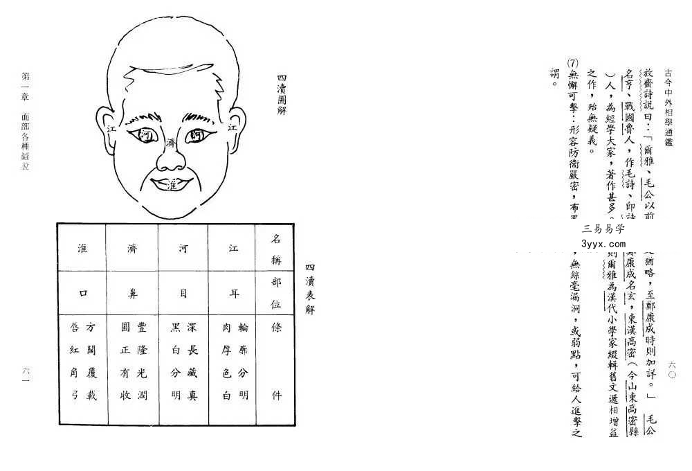 樓紹棠《古今中外相学通鉴》5本合集 资料图片