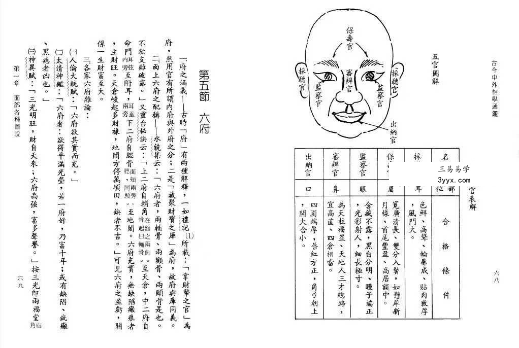 樓紹棠《古今中外相学通鉴》5本合集 资料图片