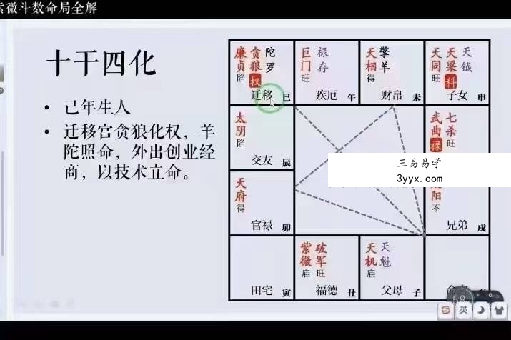 彭心融 紫微斗数命局全解150集 资料图片