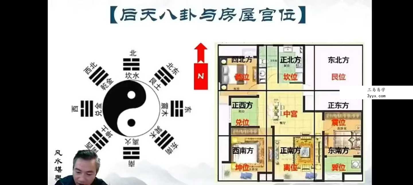 易谦 阳宅宗师秘法34集 资料图片