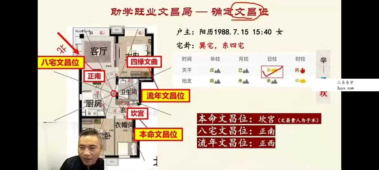 易谦 阳宅宗师秘法34集 资料图片