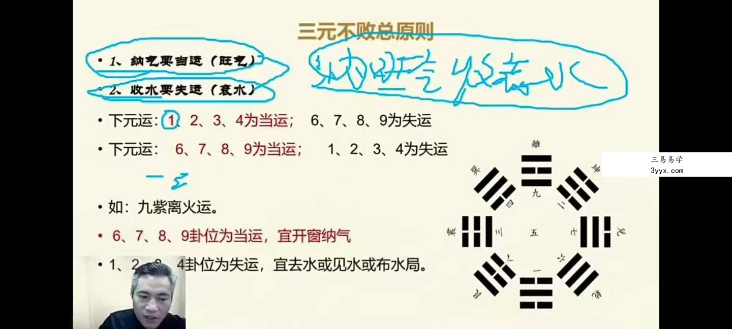 易谦 阳宅宗师秘法34集 资料图片