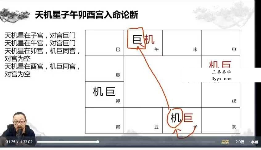 午阳紫薇斗数25集视频+课件 资料图片