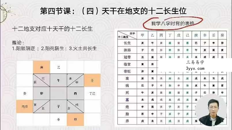 晓风老师《子平命理八字》85集 资料图片