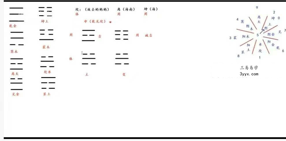 上清阁《梅花易数课》28集视频 资料图片