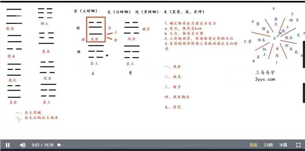 上清阁《梅花易数课》28集视频 资料图片
