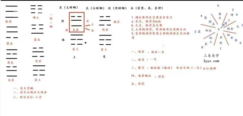上清阁《梅花易数课》28集视频 资料图片