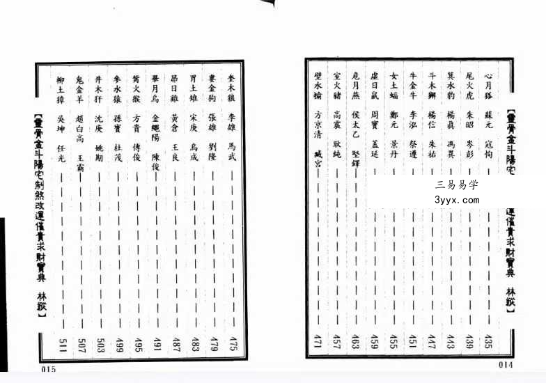 林纵《灵骨金斗阳宅制煞改运催官求财宝典》402页双面版 资料图片
