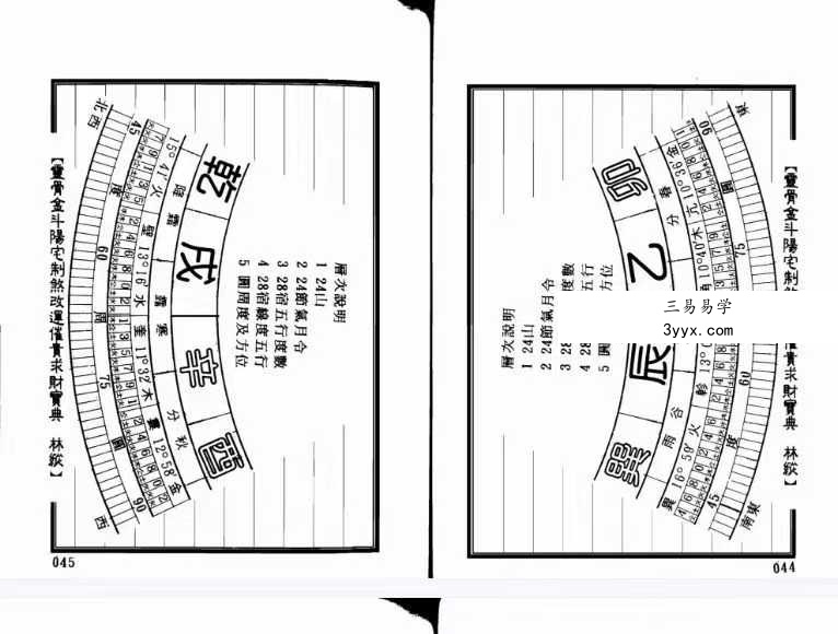 林纵《灵骨金斗阳宅制煞改运催官求财宝典》402页双面版 资料图片