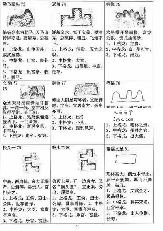 北流玄易堂风水教学图解《祖传风水图解秘传通书》312页 资料图片