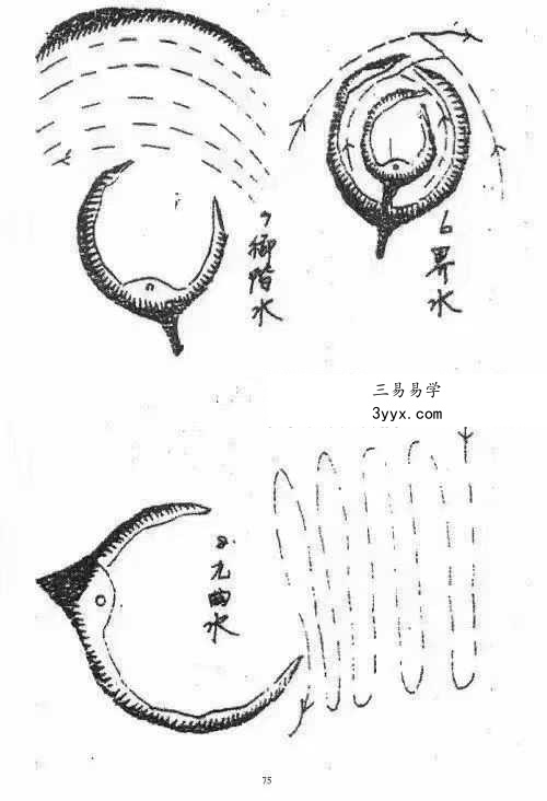 北流玄易堂风水教学图解《祖传风水图解秘传通书》312页 资料图片