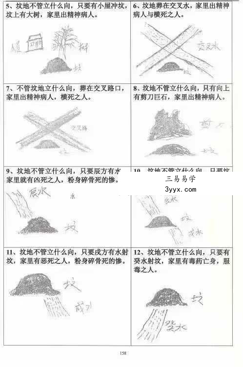 北流玄易堂风水教学图解《祖传风水图解秘传通书》312页 资料图片