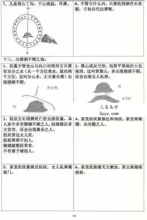 北流玄易堂风水教学图解《祖传风水图解秘传通书》312页 资料图片