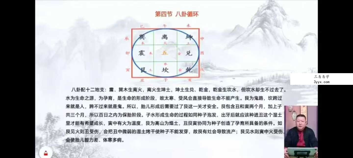 王九智《形家风水综合望宅断》24集 资料图片