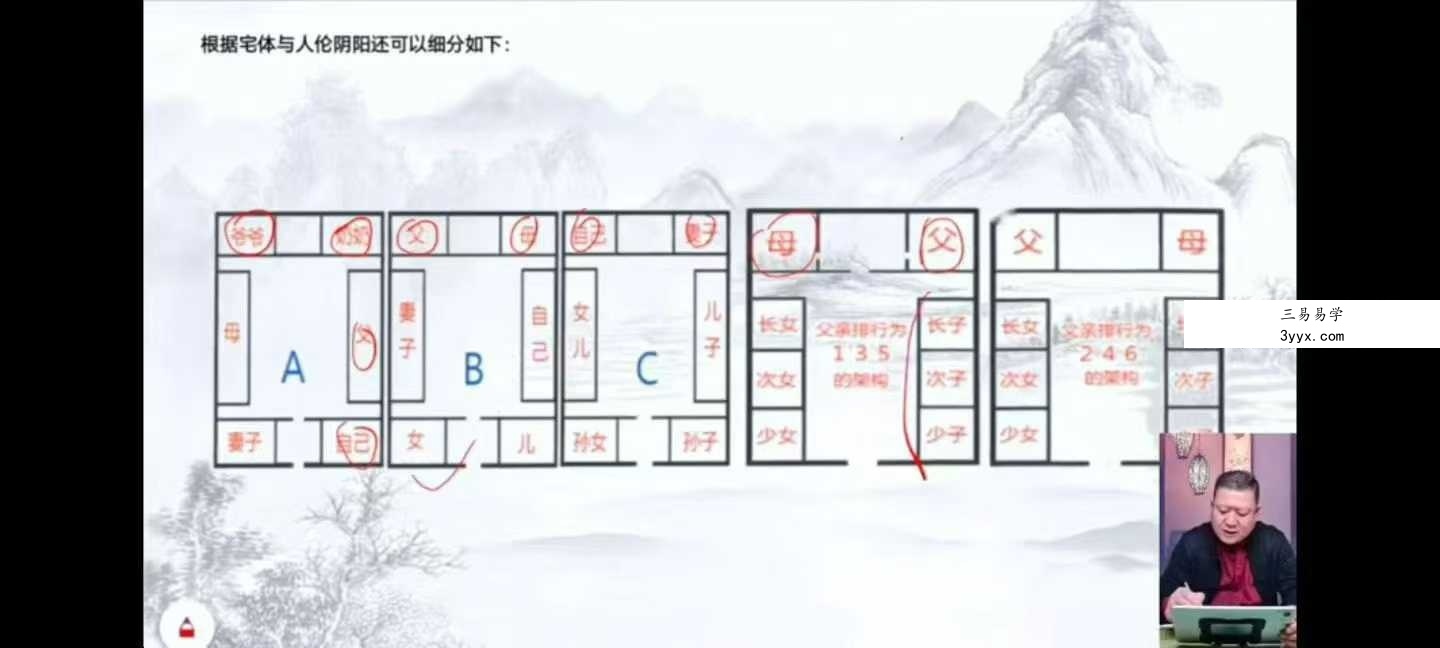 王九智《形家风水综合望宅断》24集 资料图片