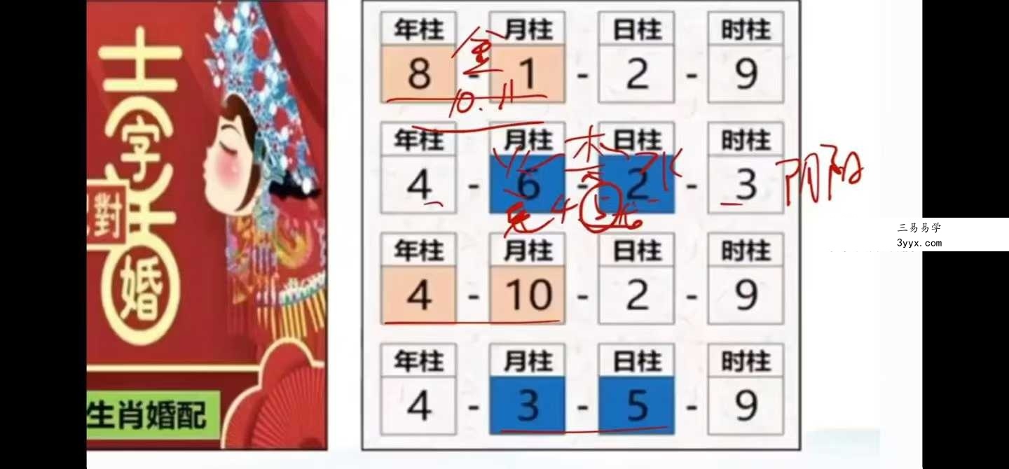 【如是禅说讲堂】数字八字（泰洁）高级班35集 资料图片