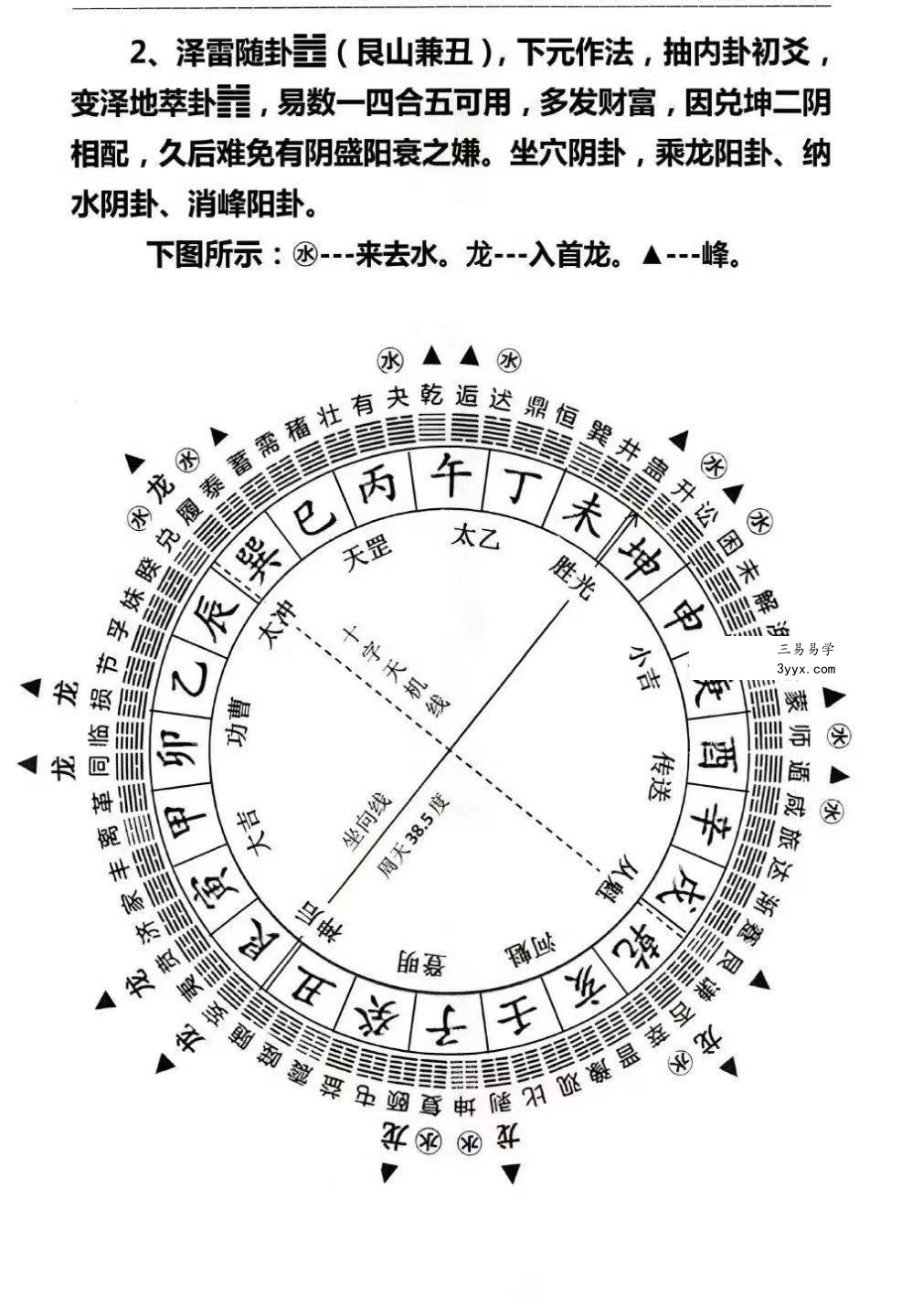 杨马文《周易六十四卦三元地理造葬大法》621页 资料图片