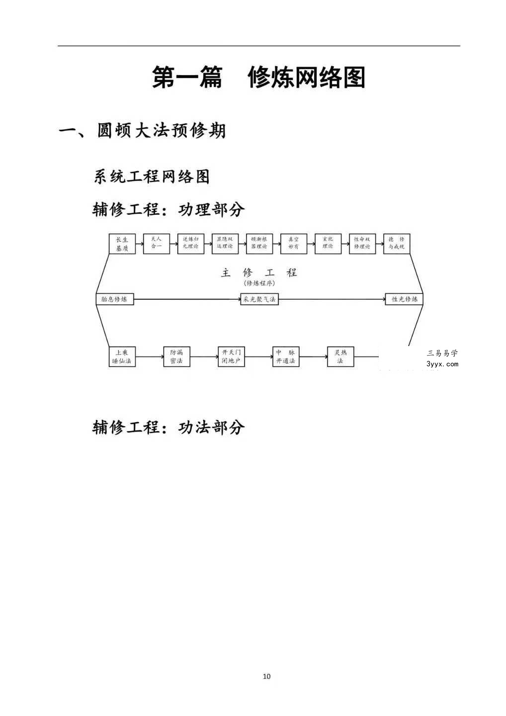 上乘顿法《圆顿秘法》修炼元神出窍秘法364页 资料图片