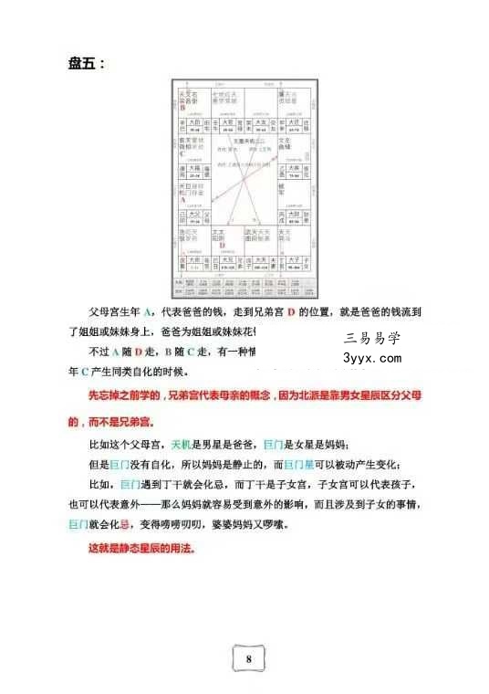 白派紫微法则132页 资料图片