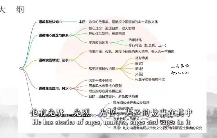 知易而行 梁兴扬《玄门初解》14集 资料图片