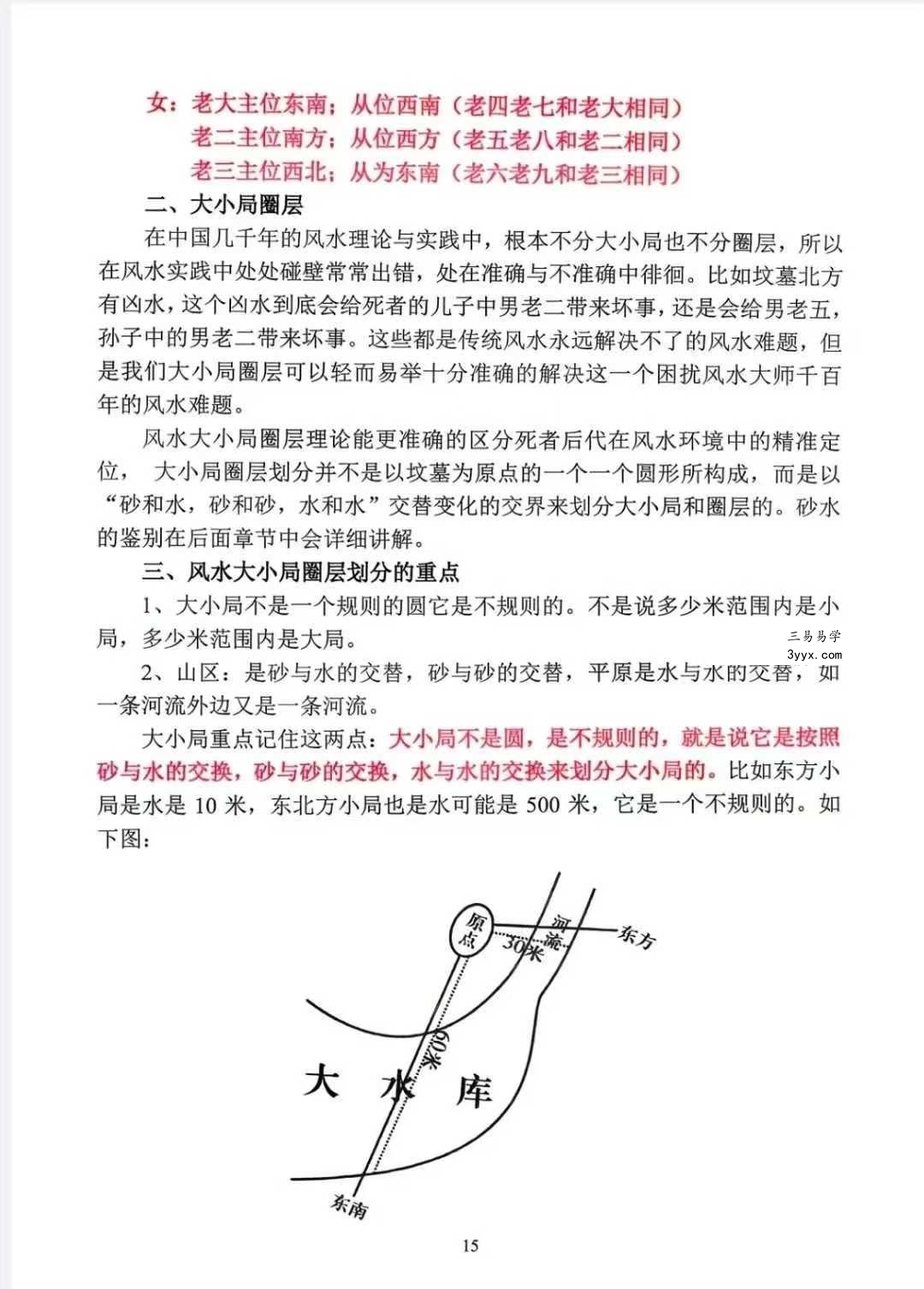 张彪《风水大全阴阳宅秘本、风水师实用手册 （内部资料）灿星易学文化》235页 资料图片