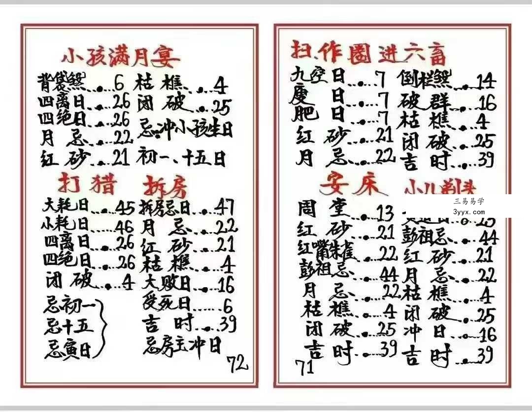 《高级择日通书总册》79页 资料图片