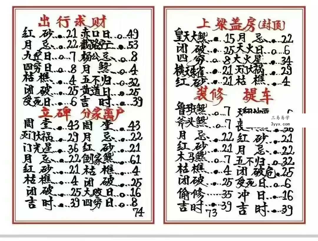 《高级择日通书总册》79页 资料图片