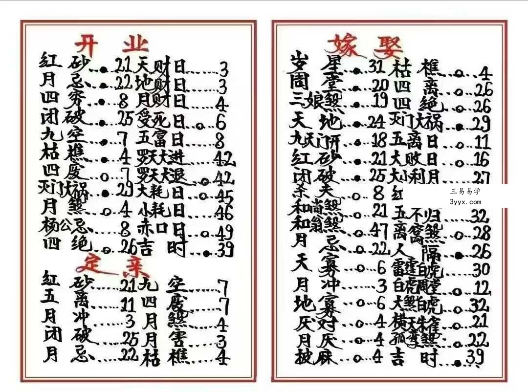 《高级择日通书总册》79页 资料图片