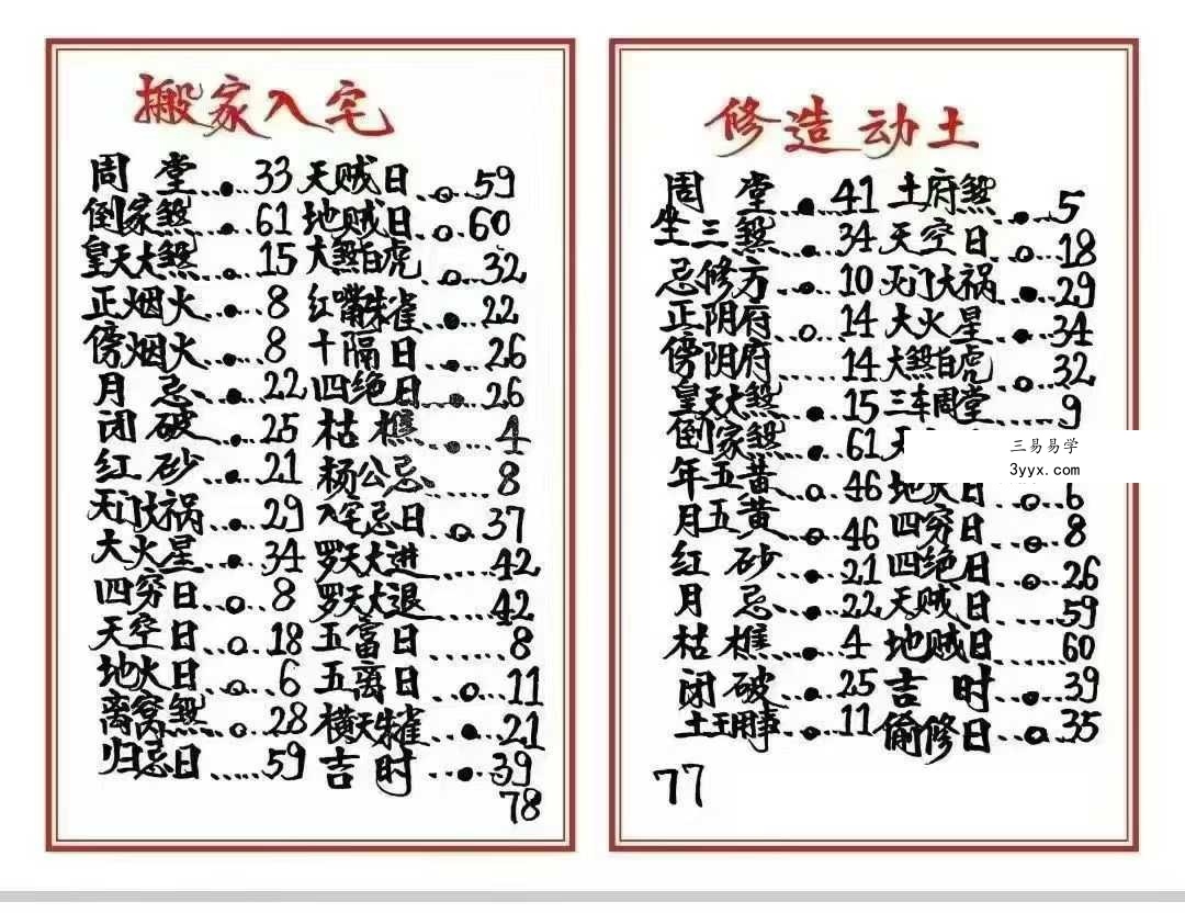 《高级择日通书总册》79页 资料图片