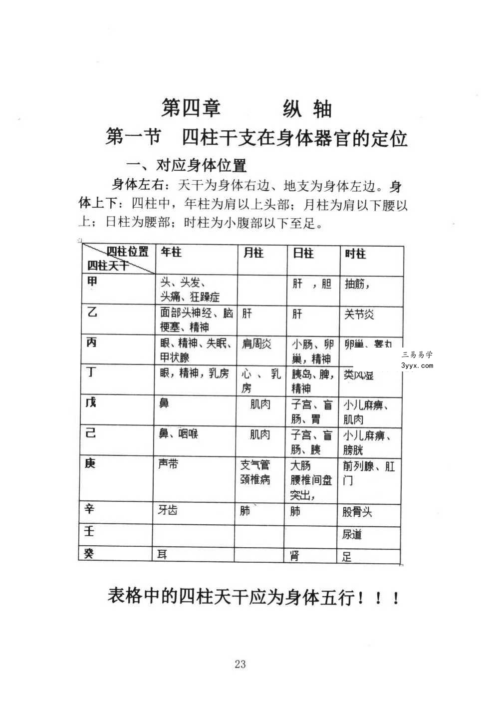 董介飞《八字诊病术》438页 资料图片